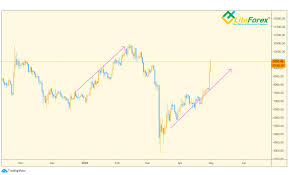 Block reward which starts at 50 and halves continually every halving event until it reaches 0 (approximately by year 2140). Mythbusters Halving And Dollar Devaluation As Reason Of Bitcoin Price Growth 30 04 20 Liteforex