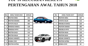 Maybe you would like to learn more about one of these? Harga Cermin Kereta Livina Englishani