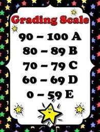 Grades Clipart Grading Scale Grades Grading Scale