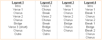 2 To The 1 To The 1 To The 3 Song Lyrics Understanding Song Structure Lyric Structure Lyric Writing Lessons Writing Lyrics Songwriting Inspiration Songwriting Prompts