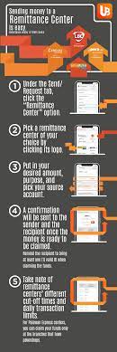Walk into any union bank branch and experience our simpler smarter international money transfer service! How To Send Money To Remittance Centers Unionbank Of The Philippines
