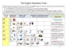 the english alphabetic code