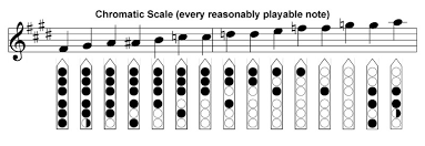 Are you interested in learning to play the flute? Wooden Flute Sheet Music Woodsounds