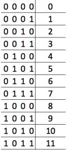 4 Bit Binary Table Wiring Diagrams