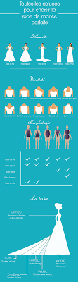Infographie Quelles Sont Les Astuces Pour Choisir La Robe De Mariee Parfaite Mariee Mariee Choisir In 2020 Wedding Wedding Dresses Style