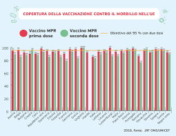 Prognosi e decorso del virus. European Flag Commissione Europea Bruxelles 26 4 2018 Com 2018 245 Final Comunicazione Della Commissione Al Parlamento Europeo Al Consiglio Al Comitato Economico E Sociale Europeo E Al Comitato Delle