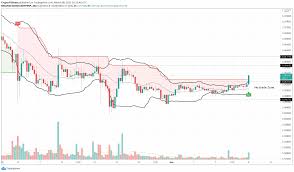 The current price of dogecoin (doge) is usd 0.05. Dogecoin Price Could See A 10 To 15 Upswing If This Key Level Is Conquered Forex Crunch