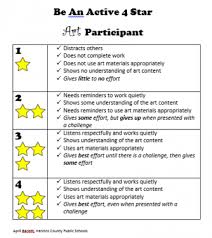 In The Art Room With Mrs Barlett Art Rubric Elementary Art Classroom Art Lessons Middle School