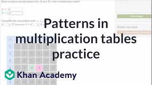 Patterns In Multiplication Tables Video Khan Academy