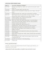 Hari itu hari dimana aku terpaksa kembali memberhentikan pembantu rumahku untuk yang ke sekian kalinya. Jadual Kerja Harian Pembantu Rumah Pdf