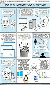 Que Es El Hardware Y Que Es El Software Tecnologias De La Informacion Y Comunicacion Libros De Informatica Computacion