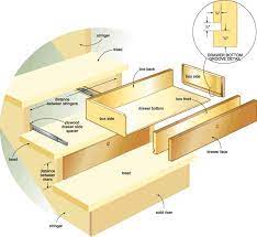 Stair Steps Diy Storage Staircase Diy Stairs Stair Drawers Staircase Drawers