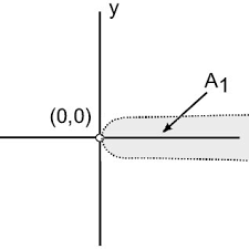 To solve linear equations in two variables, one must have strong basic knowledge of the concepts and methods involved. Pdf How Does A Topologist Classify The Letters Of The Alphabet