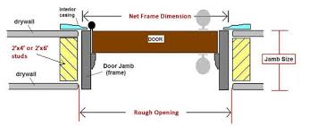 The use of a standard modular dimension common to building products such as masonry improves. Doors4home Com Jamb Width