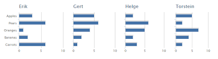 bar chart highcharts com