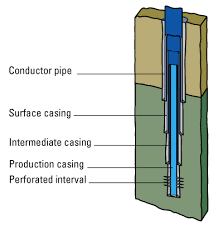 how does casing work rigzone