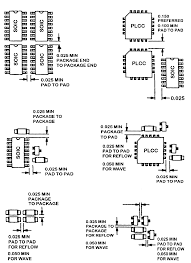 Smt Component Size Chart Www Bedowntowndaytona Com