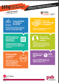 Why Study With Psb Academy Sog Studyoverseasglobal Psbacademy Scholarships Teaching University