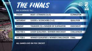Complete overview of blast premier spring groups 2021 here. Tv And Radio Guide Kfc Bbl 10 Finals Series Schedule Confirmed
