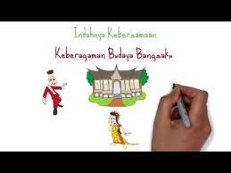 Kurikulum 2013 Kelas 4 Keberagaman Budaya Bangsaku Bagian 2 Youtube