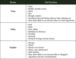Nail Chart Svastha Ayurveda