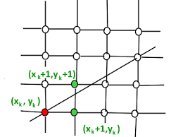 Bresenham S Line Generation Algorithm Geeksforgeeks