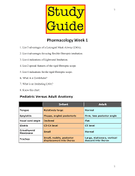 Pharmacology Week 1