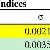 But trading where the interest rate is involved is haram. Pdf Combining Islamic Equity Portfolios And Digital Currencies Evidence From Portfolio Diversification