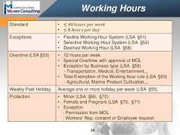 Like many codes of employment law, malaysian law contains. Working Hours