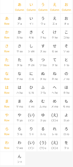 Introduction To Hiragana Katakana The Japanese Alphabets Learn Japanese Hiragana Chart Japanese Alphabet