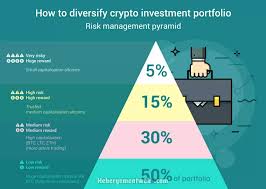 Etoro es la principal alternativa para las personas que necesitan comenzar a invertir recursos de manera efectiva en bitcoin. Cuando Por Que Como Y Como No Empezar A Invertir En Criptomonedas