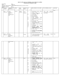 Tema rekreasi sub tema alat transportasi. Rppm K 13 Tk Rh New