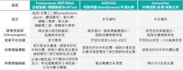 有薪假 安心出行將可儲存電子針卡 調查：逾四成青年抗拒打疫苗 虐兒案飆六成 首4月299宗 法改會倡設「沒有保護罪」 識別虐兒缺培訓. è¢åœ‹å‹‡ å»£æ³›æŽ¥ç¨®ä»—ä¿¡ä»»è¿…é€Ÿé–‹å±•é¡¯æ±ºå¿ƒ Fight Covid 19