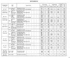 Sturmey Archer Spoke Chart Wheel Fanatyk