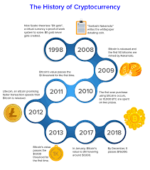 Decrypted The Future Of Cryptocurrencies