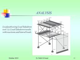 Résultat de recherche d'images pour "awad frame"