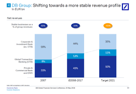 04peloton june 2016 2 contents 1 editorial by christian westerhaus our head of product & strategy, institutional cash management explains why the topic of Deutsche Bank Good Buy Or Goodbye Nyse Db Seeking Alpha