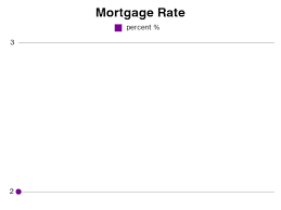 Bmo harris offers a wide variety of banking products and services, including mortgages, personal and commercial banking, wealth management. Bmo Bank Of Montreal Smart Fixed 5 Year Closed Fixed Mortgage Rate And Promotion Review Jul 2021 Market Ai