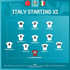 Eliminada en cuartos de la eurocopa 2016 y ausente en el mundial 2018, italia, una de las turquía: R4gcfgclhqgtem
