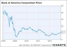 bank of america warrants alpha rich trade to leverage