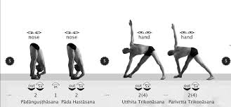 My goal is to structure the yoga knowledge a bit in my mind, since till now it was just experiential follow the yoga instructor and pay attention to how my body feels. Spickzettel Fur Die Ashtanga Yoga Serie Pdf Ashtangayoga Info