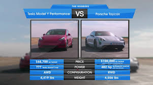 I interpreted it as things that tesla does different from other cars that he likes and wishes other manufacturers would do. Tesla S Slowest Performance Car Dominates Porsche Taycan In Drag Rolling Race