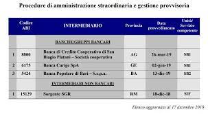 Non vi è un nesso causale diretto tra il provvedimento di amministrazione straordinaria ed il. Banca D Italia Elenco Delle Procedure Di Amministrazione Straordinaria E Gestione Provvisoria Al 17 Dicembre Simplybiz News