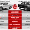 Need additional information about the toyota tundra towing capacity? Https Encrypted Tbn0 Gstatic Com Images Q Tbn And9gcrjpdbwknwzx5adwcsvbpbrpgebgijjsitgttpd4lb4o8ue Ihk Usqp Cau