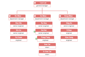 Ta Orgchart Npm