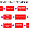 Proses mengumpul maklumat tentang objek atau fenomena yang berlaku dengan menggunakan deria. 1