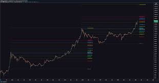 The bitcoin price prediction for the end of the month is $38,838.445. Macro Update On Bitcoin February 2021 Current Market Cycle