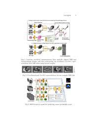 This trial focused on the accuracy of mri for staging prostate cancer in men with clinically localized disease and who had radical prostatectomy. Corrsignet Learning Correlated Prostate Cancer Signatures From Radiology And Pathology Images For Improved Computer Aided Diagnosis Deepai