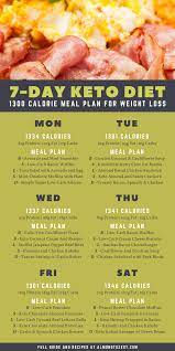 1 Week Keto Diet Plan For Beginners In 2020 Keto Diet Meal Plan Ketosis Diet Recipes Ketogenic Diet Meal Plan