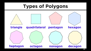 types of quadrilaterals and other polygons